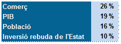 Infraestr Taula 2