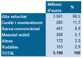 Infraestr Taula 3