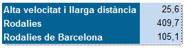 Infraestr Taula 4